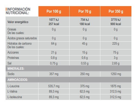 infisport-gel-nd4-xl-21-naranja-20-bicimax