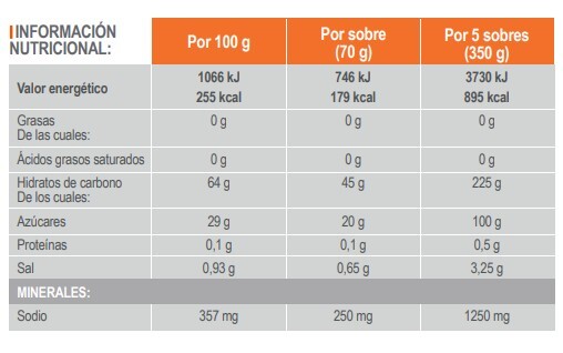 infisport-carbo-gel-45-pera-10-8-20-bicimax
