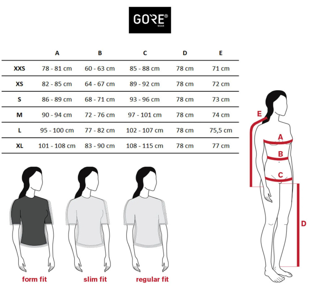 ropa-ciclismo-gorewear-mujer
